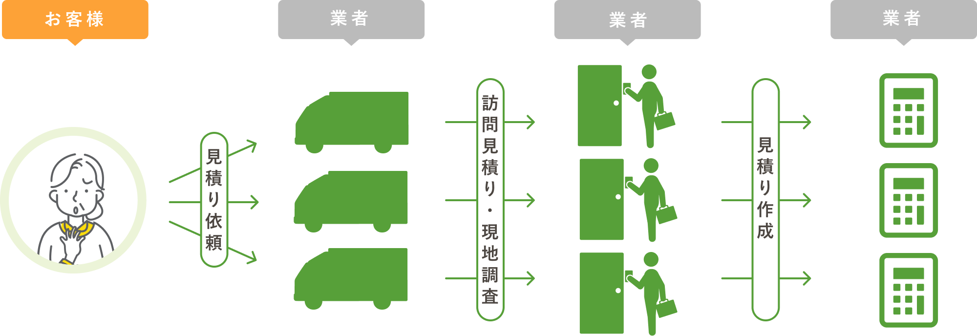 普通、相見積りをとるなら